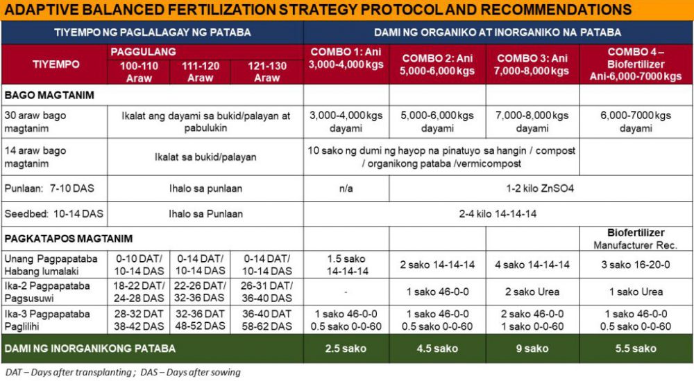 Protocols