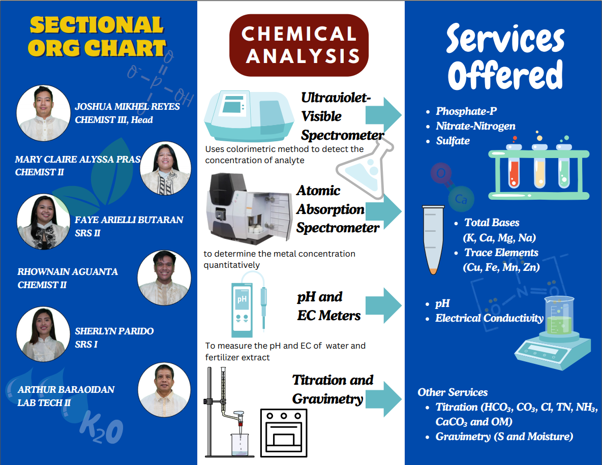 Water Chemistry